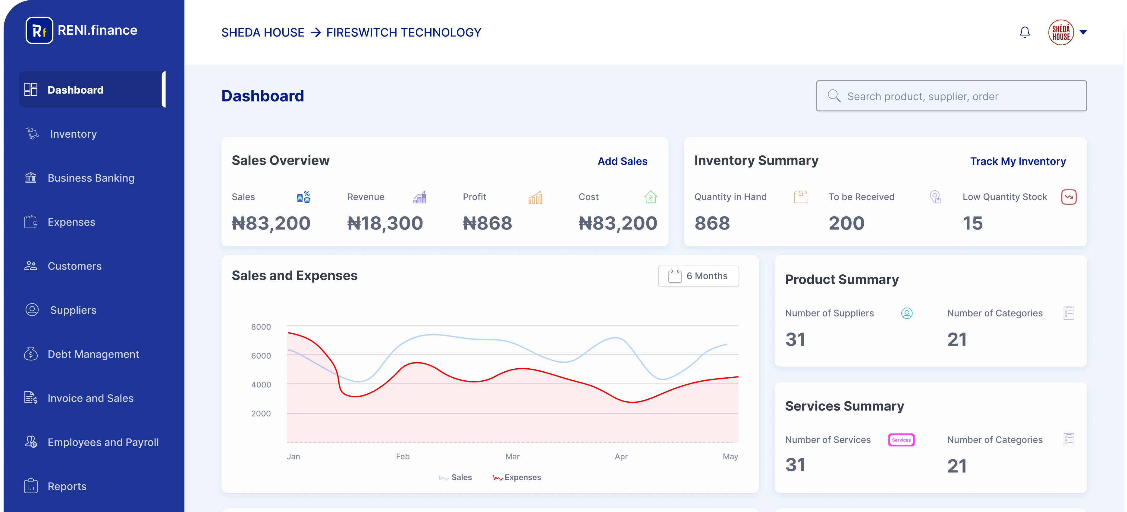 reni finance